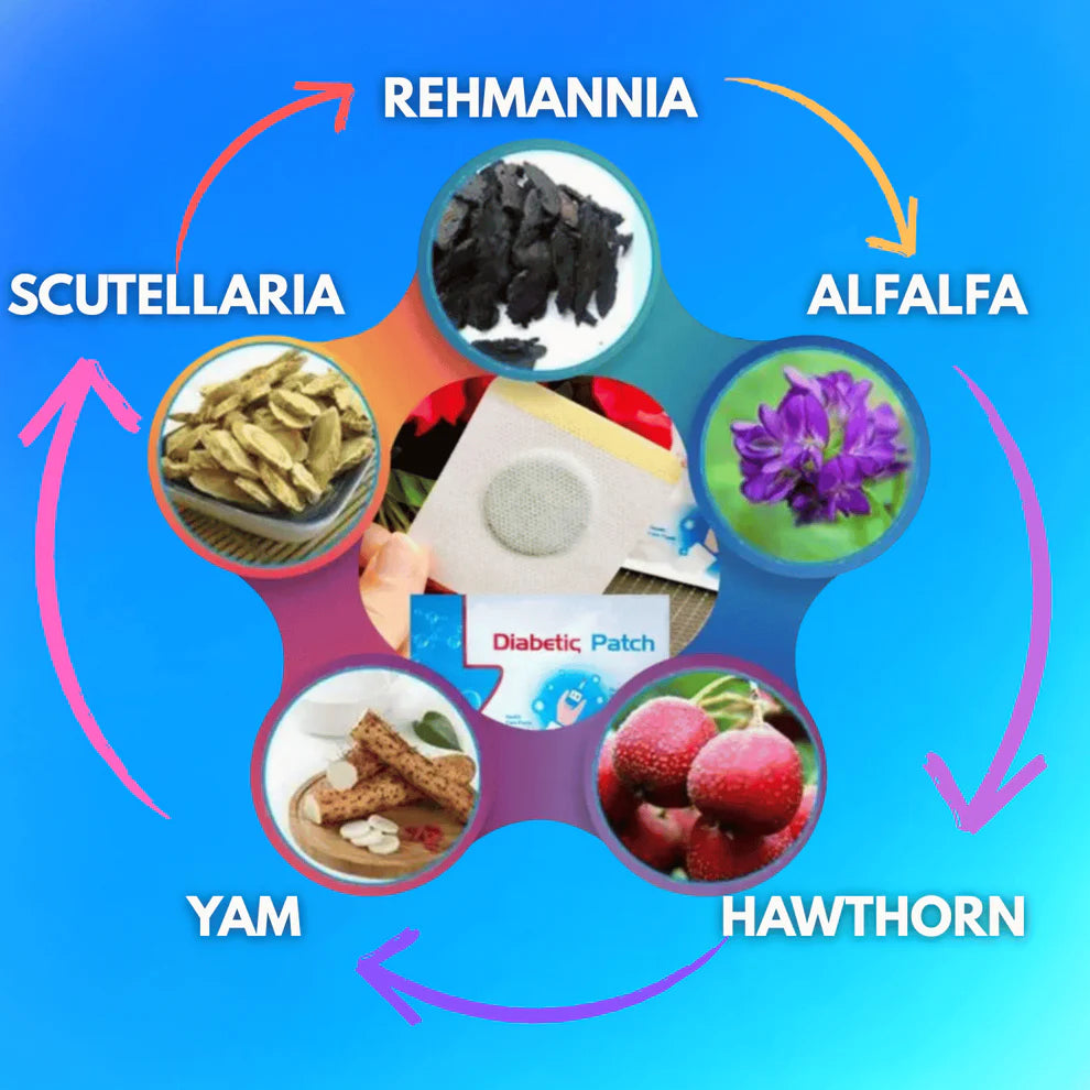 GlucoCare™ Blood Sugar Patches(Pack of 30)